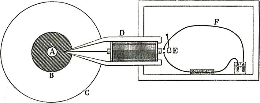 Illustration